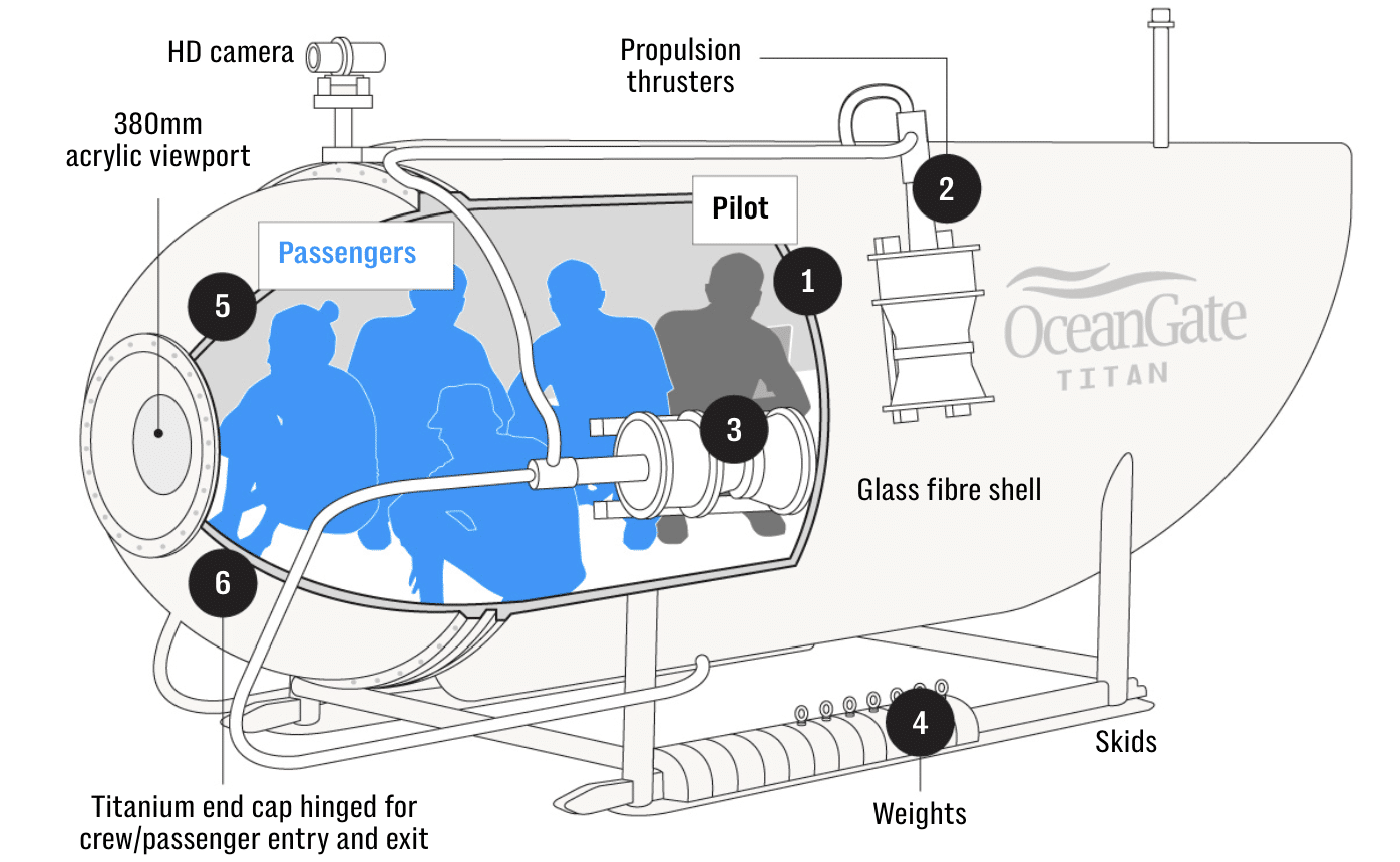 What Happens When A Submarine Implodes The Titan Tragedy