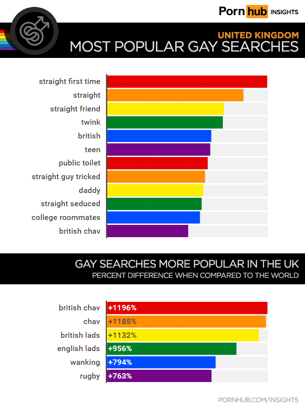 uk gay pornhub