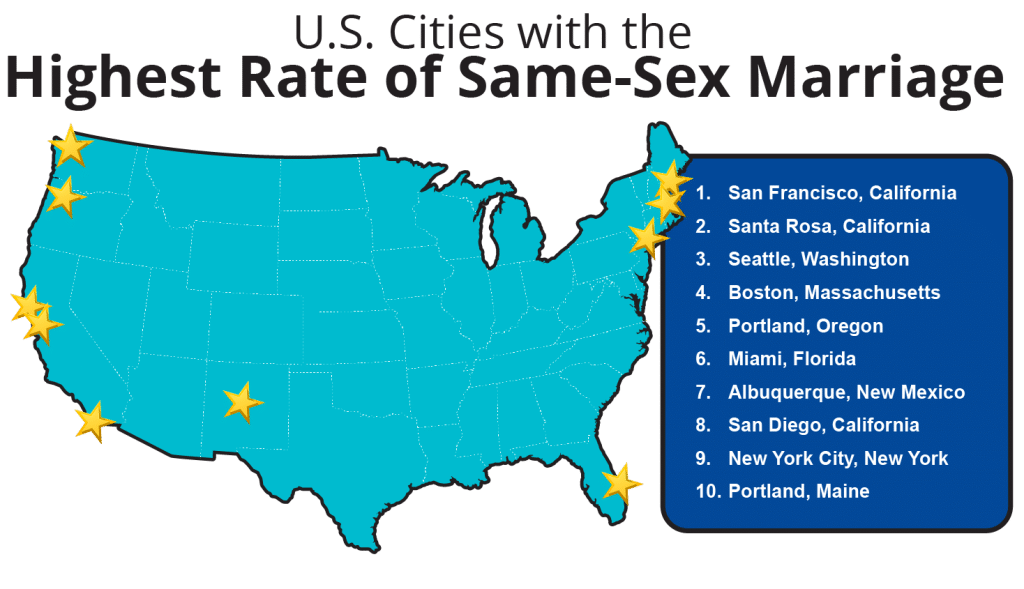 Highest Rate of Same-Sex Marriage Rate