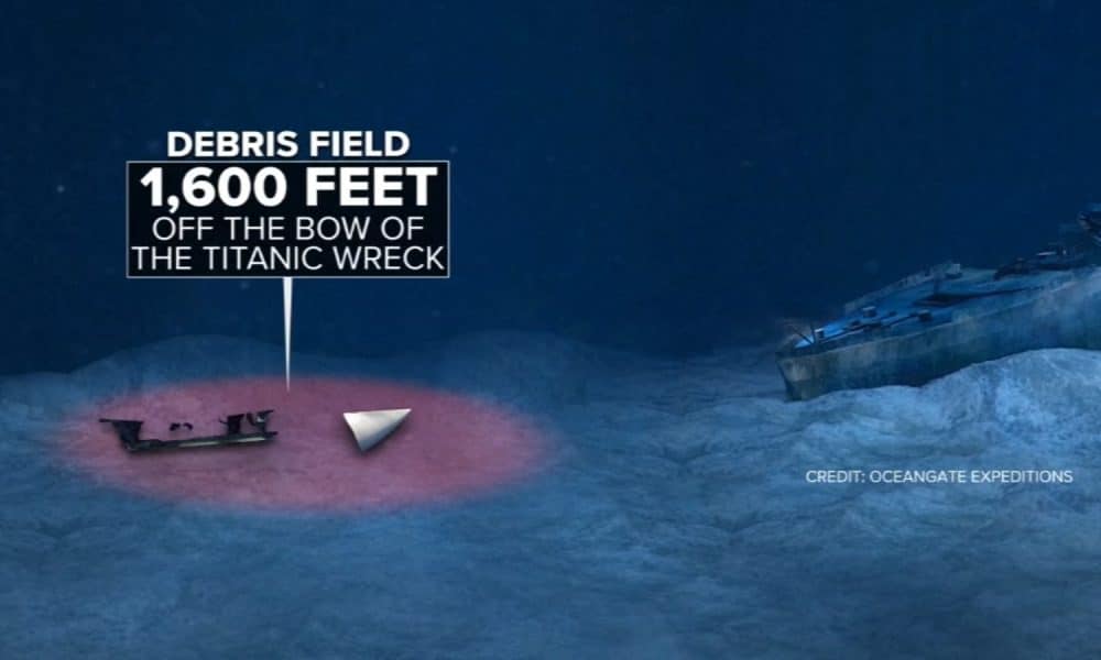 This is a diagram of the Titan debris field on the sea floor by Titanic.