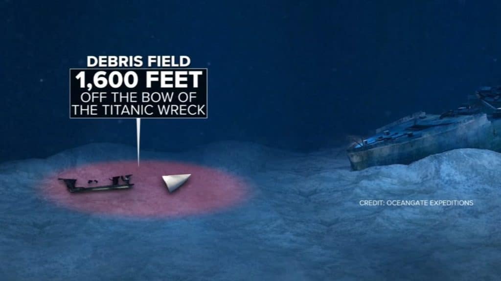 This is a diagram of the Titan debris field on the sea floor by Titanic.
